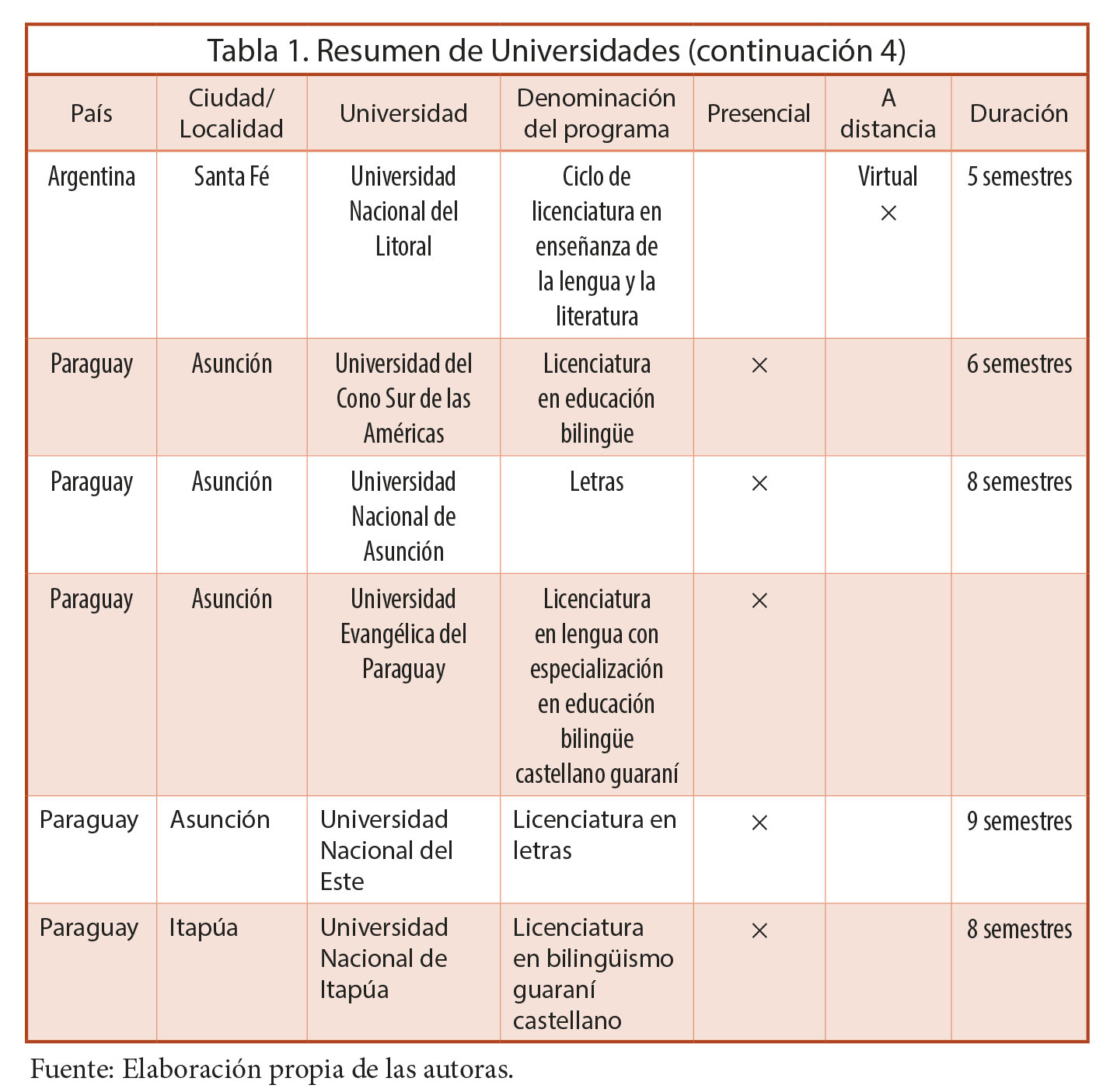 Resumen de Universidades (continuaci&oacute;n 4)