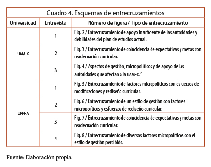 Esquemas de entrecruzamientos