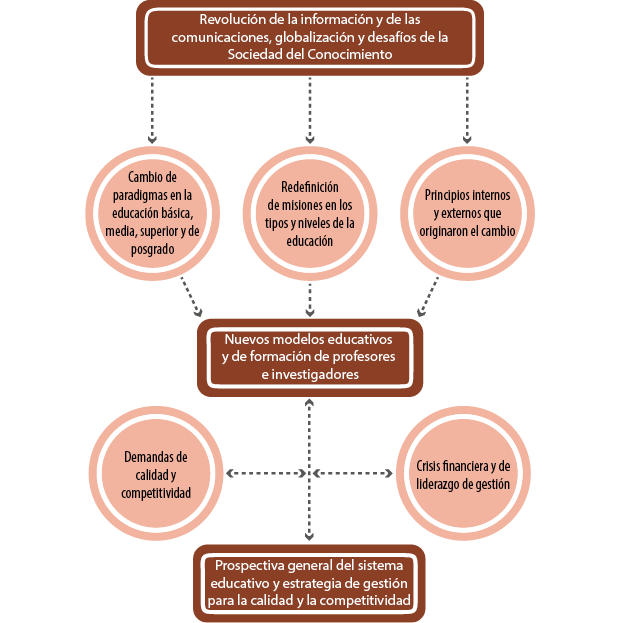 Cambio de paradigmas en los sistemas educativos