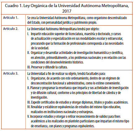 Ley Org&aacute;nica de la Universidad Aut&oacute;noma Metropolitana, 2017