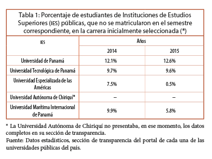 Porcentaje de estudiantes de Instituciones de Estudios Superiores (IES) p&uacute;blicas, que no se matricularon en el semestre correspondiente, en la carrera inicialmente seleccionada (*)