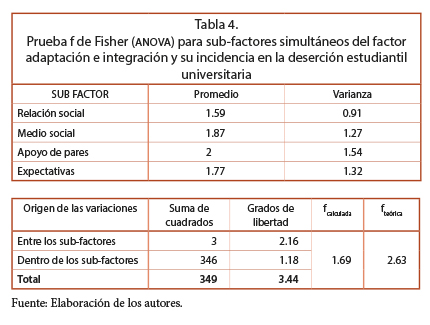 Prueba f de Fisher (ANOVA) para sub-factores simult&aacute;neos del factor adaptaci&oacute;n e integraci&oacute;n y su incidencia en la deserci&oacute;n estudiantil universitaria.