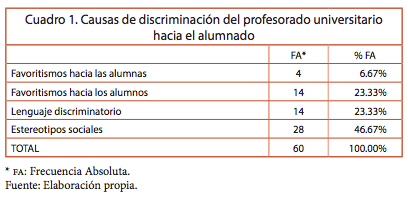 Porcentajes de reprobaci&oacute;n en matem&aacute;ticas entre la poblaci&oacute;n estudiantil de la FES-Zaragosa