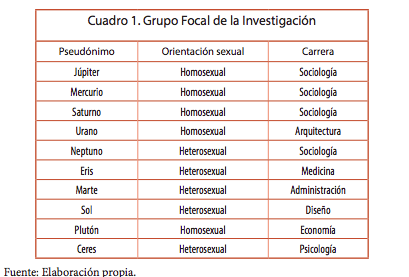 Por qué usamos la palabra 'buga' para referirnos a los heterosexuales? -  Homosensual