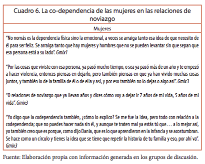 La co-dependencia de las mujeres en las relaciones
  de noviazgo