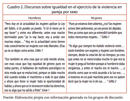 Discursos sobre igualdad en el ejercicio de la violencia en pareja por
  sexo