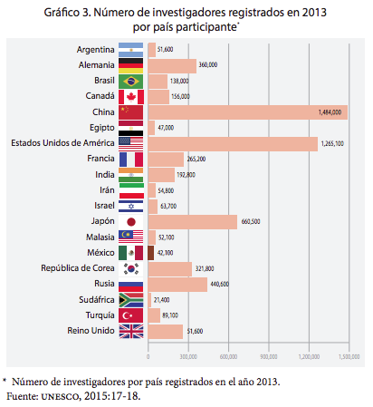 Número de
investigadores registrados en 2013 por país participante*