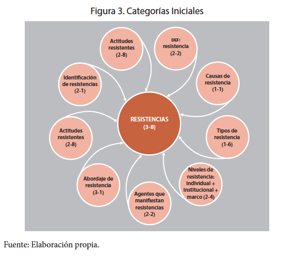 Categorías Iniciales