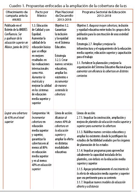 Propuestas enfocadas a la ampliaci&oacute;n de la cobertura de la ES