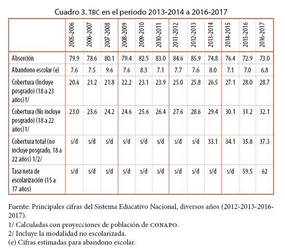 TBC en el periodo 2013-2014 a 2016-2017
