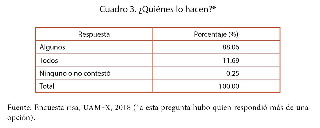 ¿Quiénes lo hacen?*