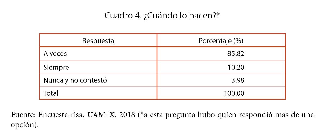 ¿Cuándo lo hacen?*
