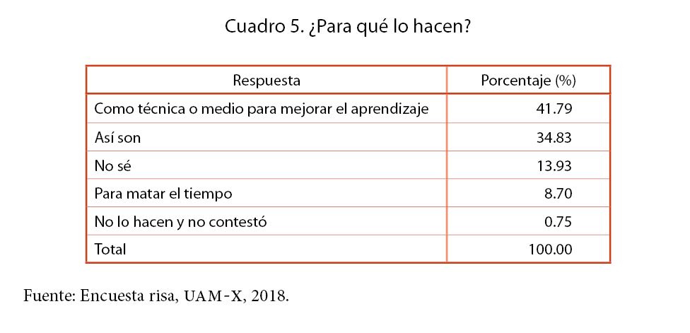 ¿Para qué lo hacen?