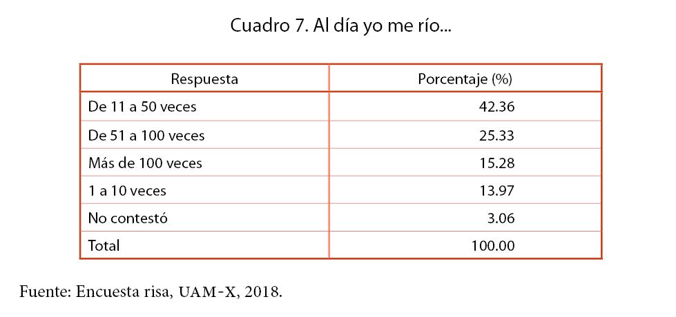 Al día yo me río...