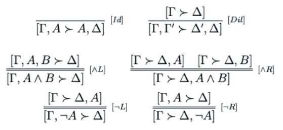 Figure 1: The System BC¬∧