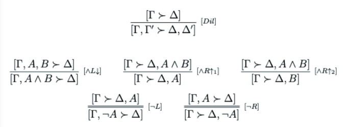 Figure 2: A calculus which is rule-correct for ⊩B