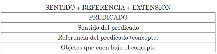 Tabla V. Niveles semnticos de predicados segn Frege en su carta a Husserl.