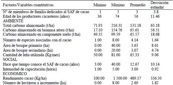 Estadística descriptiva para los factores cuantitativos ambiental, social y económico.  Distrito José Crespo y Castillo