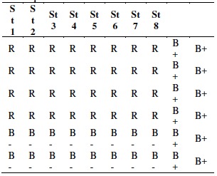 Asignación de estándares de ABA y controles positivos y negativos en una y microplaca ELISA.