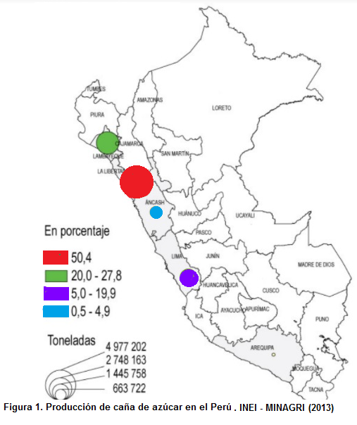 Producción de caña de azúcar en el Perú
     (Instituto Nacional de Estadística e Informática, 2013).