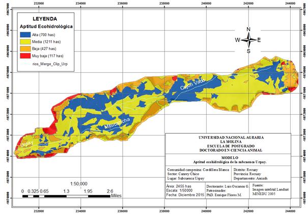 Modelo ecohidrológico de la subcuenca Urpay.