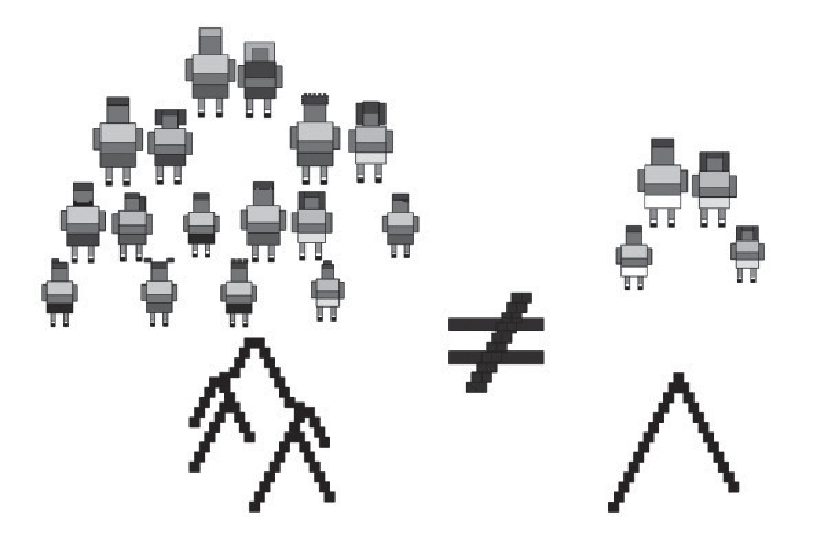 Comparativo
de la estructura social de una familia ampliada, y la de una familia nuclear.
Fuente: Gabriela Cavezas e Ignacio de Teresa, 2016