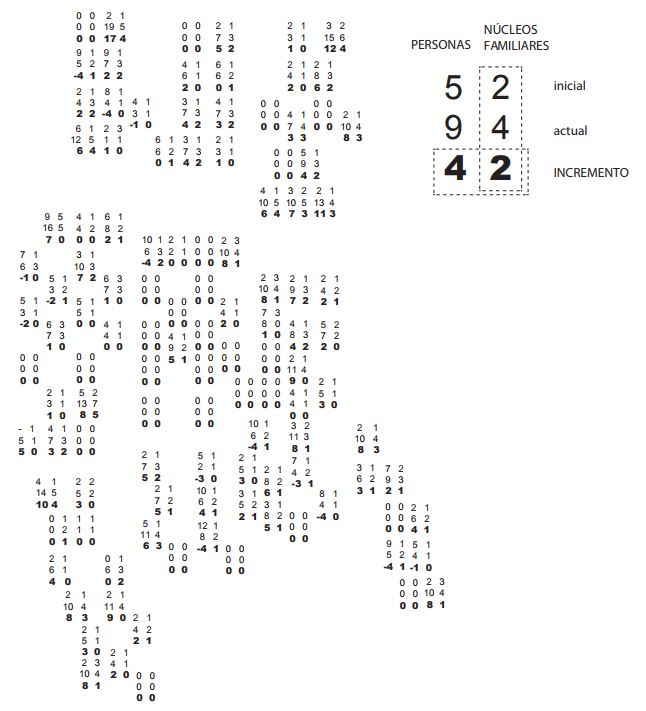 Estudio del
incremento poblacional del barrio de Santa María a través de los núcleos
familiares de cada casa. Fuente: Sofía Plaza e Ignacio de Teresa, 2016