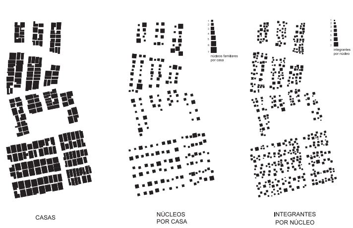 Localización de las
casas del barrio, los núcleos familiares por casa e integrantes por núcleo
familiar, en el barrio de Santa María. Fuente: Raquel Villaquirán e Ignacio de
Teresa, 2016