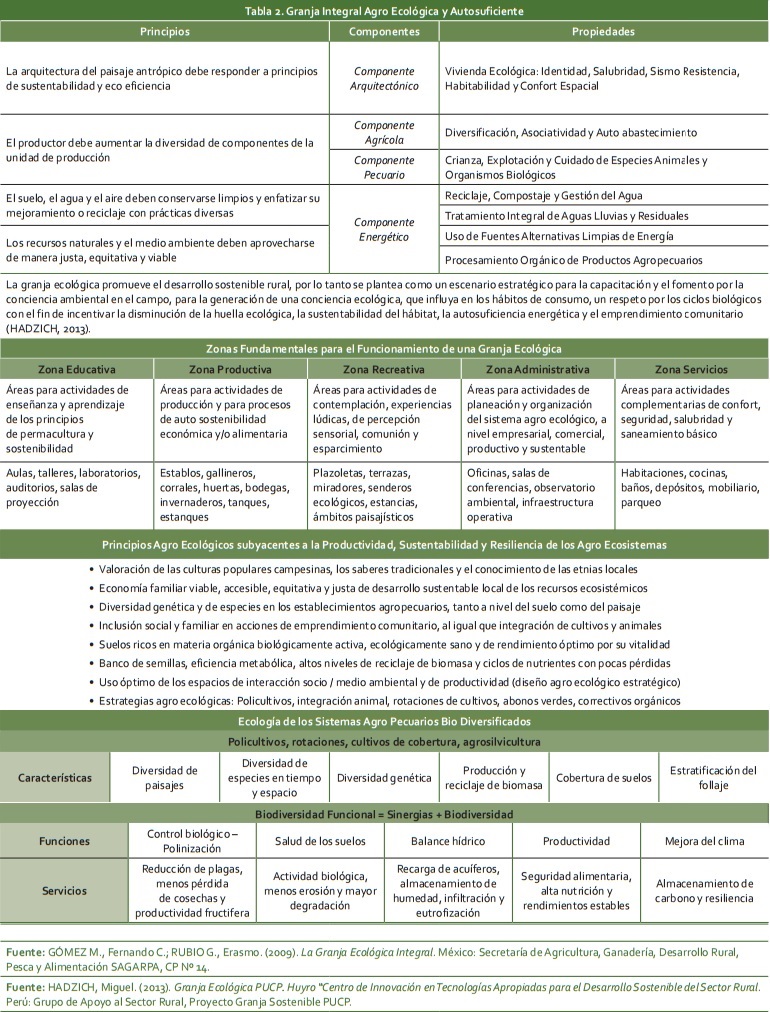 Granja integral agroecológica y autosuficiente