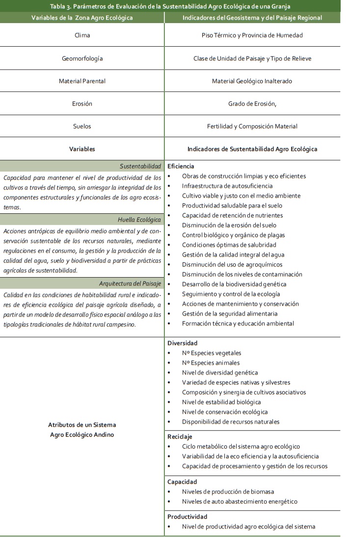 Parámetros de evaluación de la sustentabilidad agroecológica de una granja