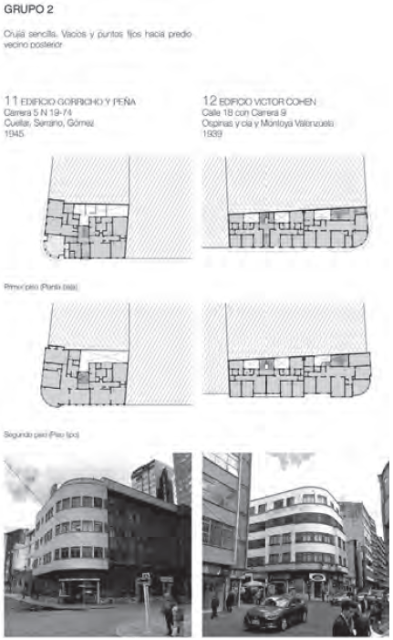 Matriz tipológica de clasificación, grupo 2.