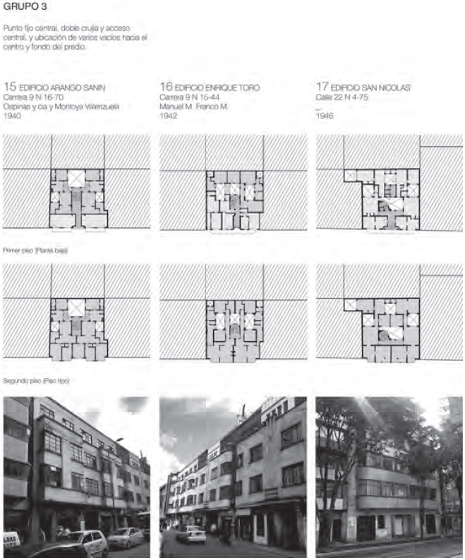 Matriz tipológica de clasificación, grupo 3.