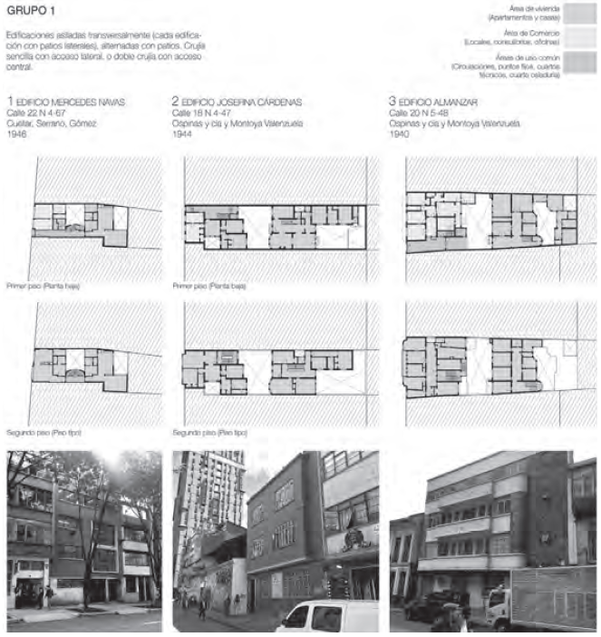 Matriz tipológica de clasificación, grupo 1.