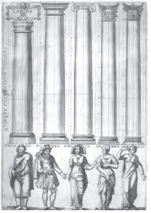 Cinco rdenes de columnas clsicas segn Caramuel, en Architectura civil recta y obliqua, volumen III, parte III, lmina XIX.