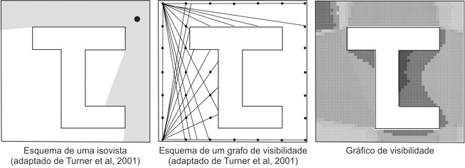 Representao simplificada da elaborao de um grfico de visibilidade