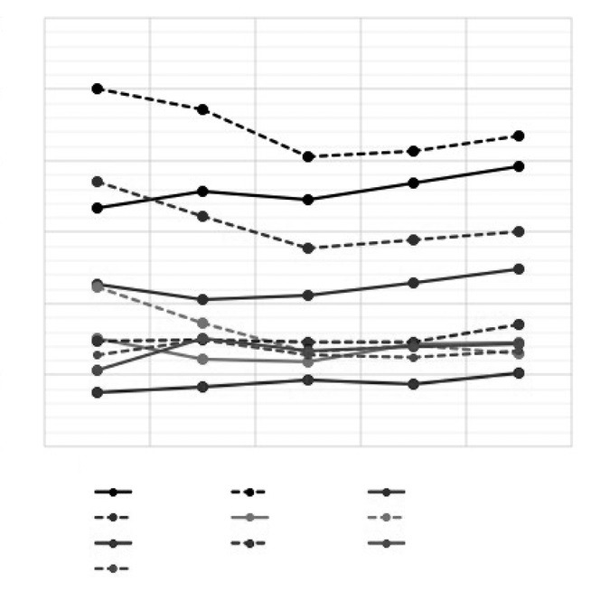 ndice de Mobilidade por modo por gnero por dcadas de 1977 a 2012