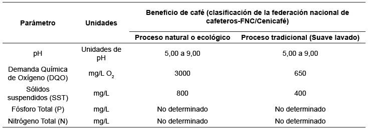 Parámetros y los valores máximos permisibles en los vertimientos puntuales a cuerpos de aguassuperficiales y a los sistemas de alcantarillado público 21.