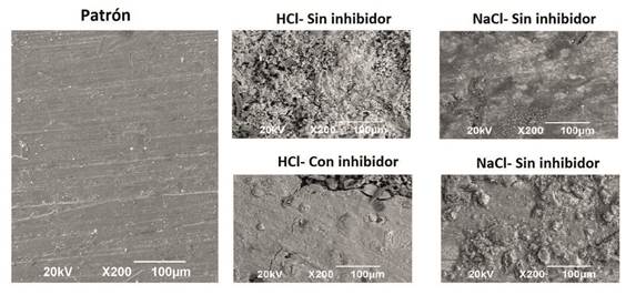 Micrografías SEM de las muestras expuestas durante 24 días en medio ácido y salino con y sin inhibidor