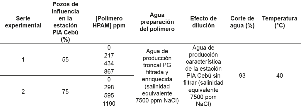 Condiciones experimentales evaluadas para escenario expansin 55 y 75% de fluidos de pozos productores de influencia tratados en estacin PIA Ceb provenientes de campo PG, proceso de deshidratacin.