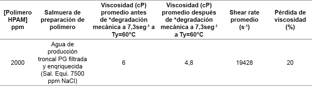 Resultados relacionados al proceso de degradacin mecnica.