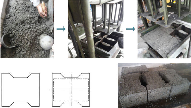 Secuencia Elaboración de Adoquines.