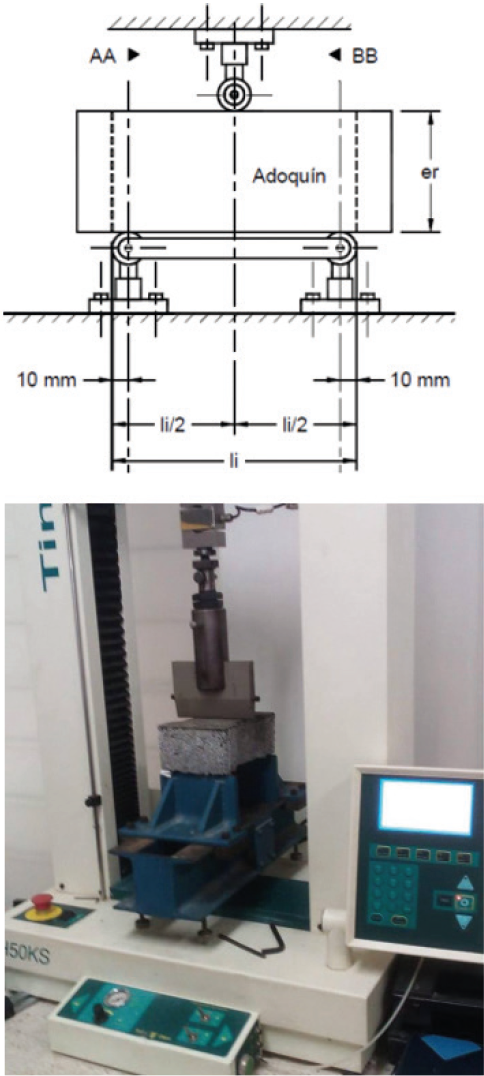 Montaje empleado para la realización del ensayo.