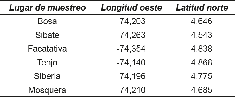 Ubicacin de los sitios de muestreo.
