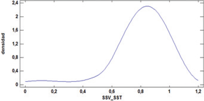 Distribuci�n general de SSV/SST.