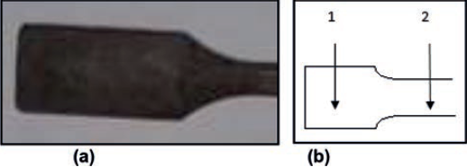 Ensaio de Microdureza – (a) Segmento do Corpo de Prova – (b) Croqui da amostra apresentando as regiões de análise 1 e 2.