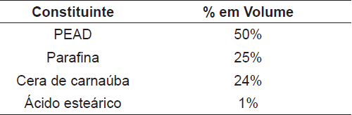 Percentuais em volume dos constituintes do sistema ligante da liga Fe-1%P