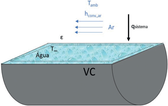 Desenho esquemático para balanço de energia no resfriador.