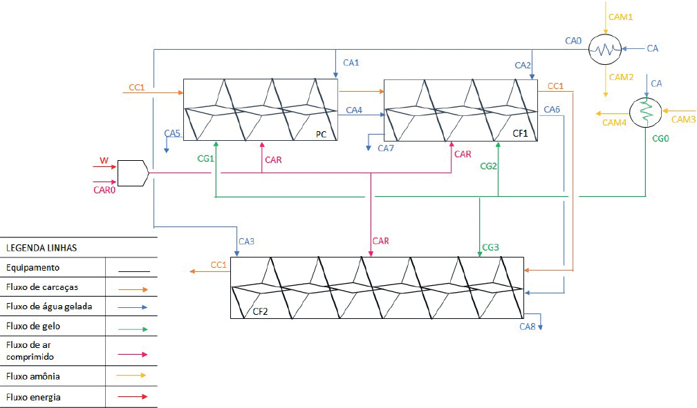 Fluxograma do processo.