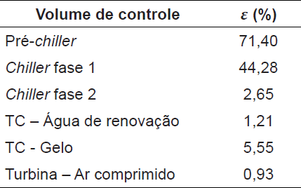 Eficiência exergética.