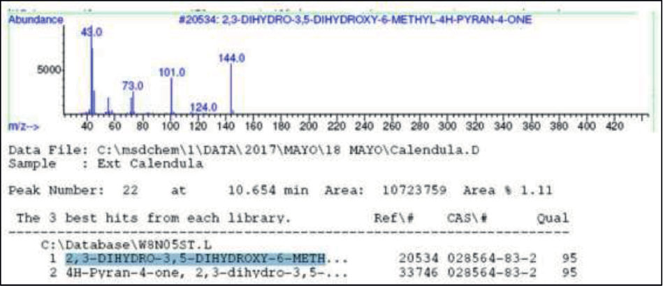 Espectro de masas 2,3,-Dihidro-3,5-dihidroxi-6-metil-4H-piran-4-ona.